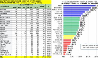 Peringati Hari Perempuan, Bulukumba Raih Posisi Kedua Pelayanan KB